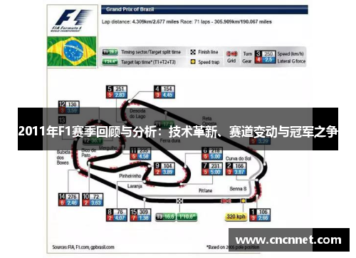 2011年F1赛季回顾与分析：技术革新、赛道变动与冠军之争